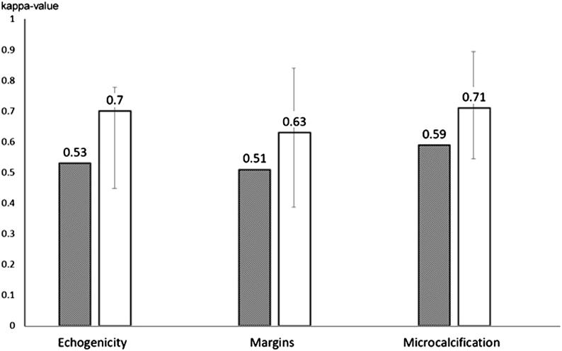 https://cdn.ncbi.nlm.nih.gov/pmc/blobs/47b5/10083668/4973683a07ba/ETJ-22-0134fig3.jpg