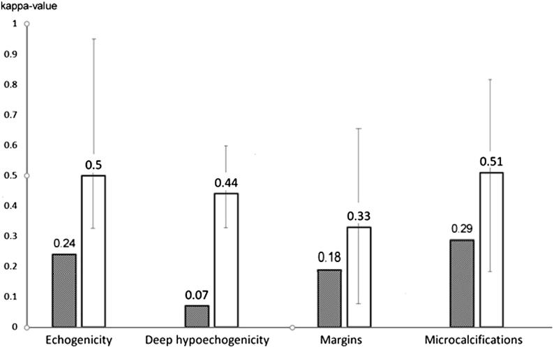 https://cdn.ncbi.nlm.nih.gov/pmc/blobs/47b5/10083668/adfa0b46ddd2/ETJ-22-0134fig2.jpg