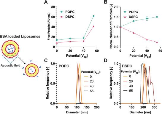 https://cdn.ncbi.nlm.nih.gov/pmc/blobs/47b6/11804839/423d655e20ca/ADHM-14-0-g003.jpg