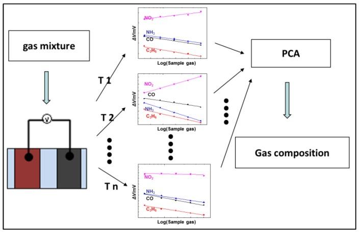 https://cdn.ncbi.nlm.nih.gov/pmc/blobs/47bb/5375859/fa013ebcbf10/sensors-17-00573-g006.jpg