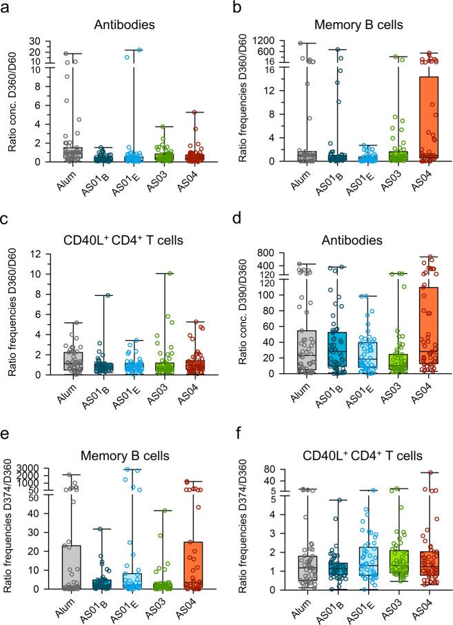 https://cdn.ncbi.nlm.nih.gov/pmc/blobs/47bb/8140094/0d5caa36d798/41541_2021_337_Fig2_HTML.jpg
