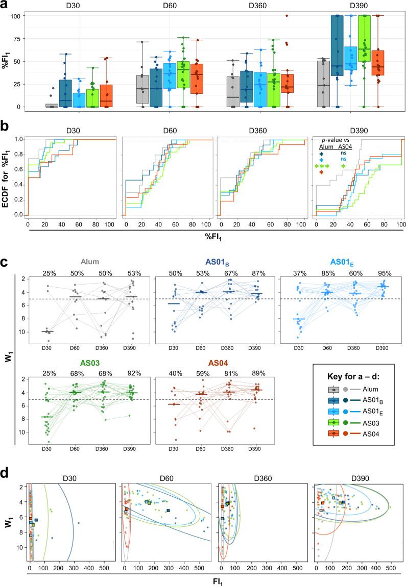 https://cdn.ncbi.nlm.nih.gov/pmc/blobs/47bb/8140094/6e9f2d4f5c9d/41541_2021_337_Fig4_HTML.jpg