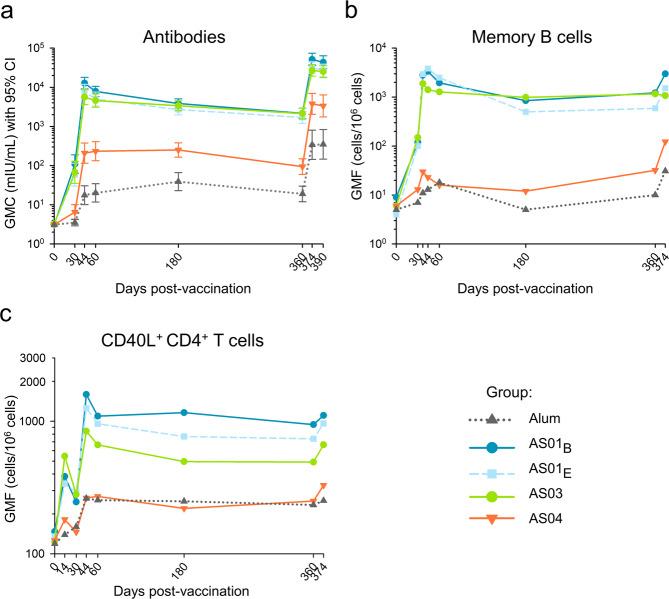 https://cdn.ncbi.nlm.nih.gov/pmc/blobs/47bb/8140094/f0fc1671c404/41541_2021_337_Fig1_HTML.jpg