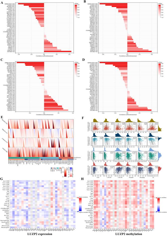 https://cdn.ncbi.nlm.nih.gov/pmc/blobs/47bf/9476580/f573117e9bfb/40164_2022_313_Fig2_HTML.jpg