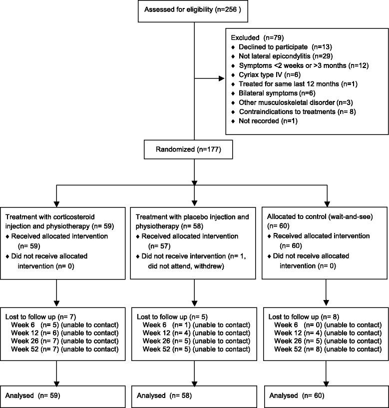 https://cdn.ncbi.nlm.nih.gov/pmc/blobs/47c2/4438532/24c1ec1b38a5/12891_2015_582_Fig1_HTML.jpg