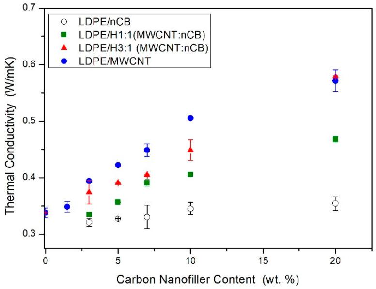 https://cdn.ncbi.nlm.nih.gov/pmc/blobs/47c7/7362208/298e30b0e54c/polymers-12-01356-g007.jpg