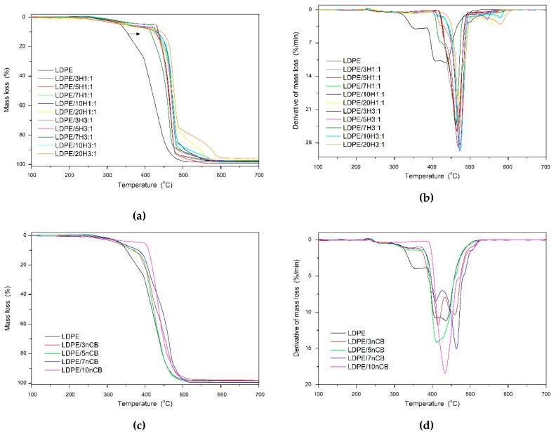 https://cdn.ncbi.nlm.nih.gov/pmc/blobs/47c7/7362208/452107c88c1c/polymers-12-01356-g006.jpg