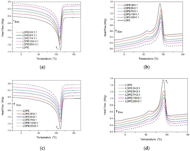 https://cdn.ncbi.nlm.nih.gov/pmc/blobs/47c7/7362208/80a30b41a177/polymers-12-01356-g005a.jpg