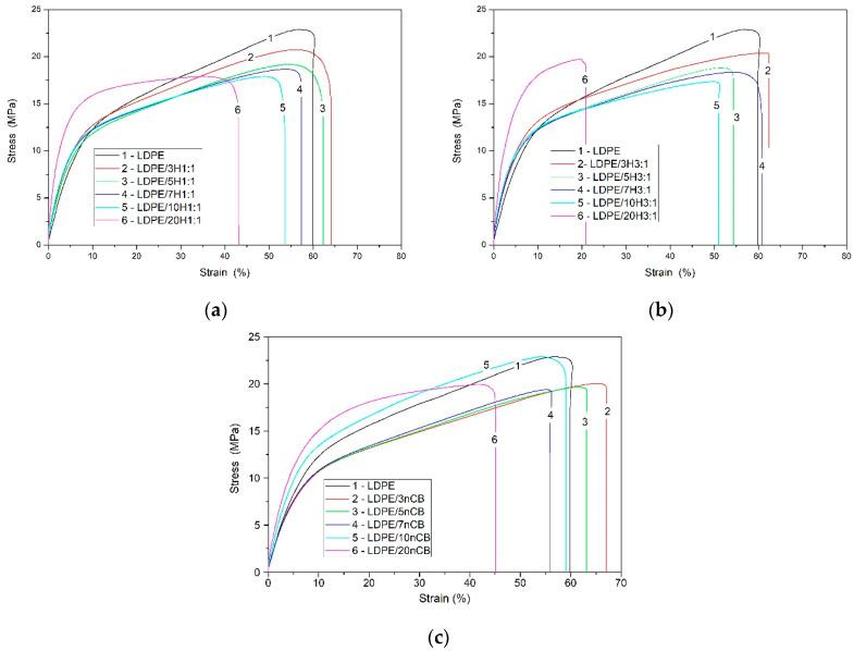 https://cdn.ncbi.nlm.nih.gov/pmc/blobs/47c7/7362208/ae16a14168b2/polymers-12-01356-g001.jpg