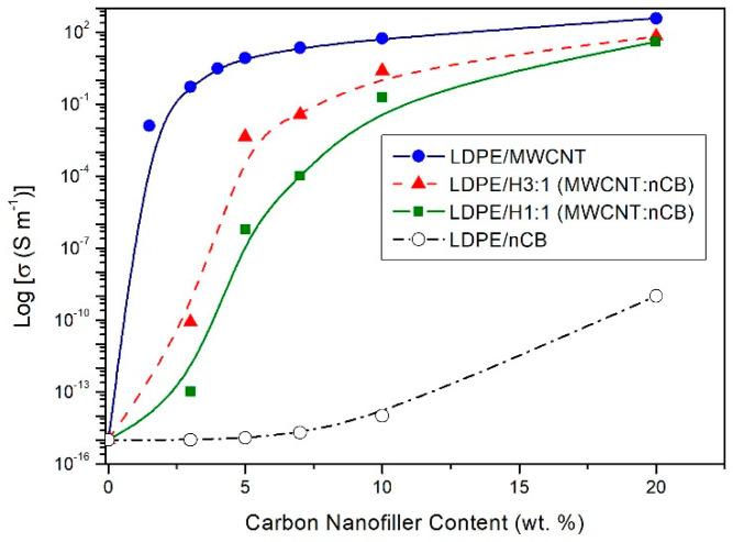 https://cdn.ncbi.nlm.nih.gov/pmc/blobs/47c7/7362208/e3046790cf41/polymers-12-01356-g004.jpg