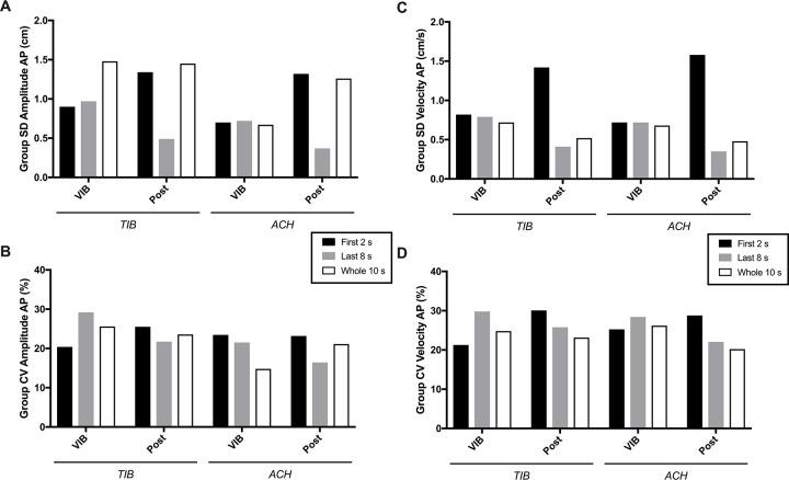 https://cdn.ncbi.nlm.nih.gov/pmc/blobs/47c7/9870114/36a1d6516b70/pone.0280835.g004.jpg