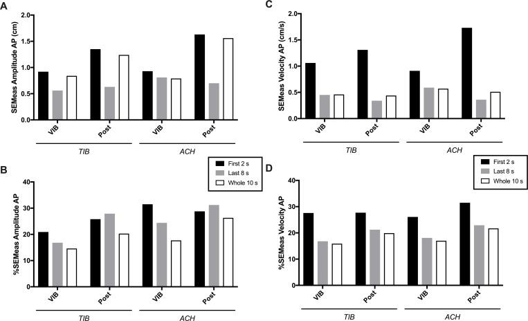 https://cdn.ncbi.nlm.nih.gov/pmc/blobs/47c7/9870114/8aad7a7c8844/pone.0280835.g003.jpg