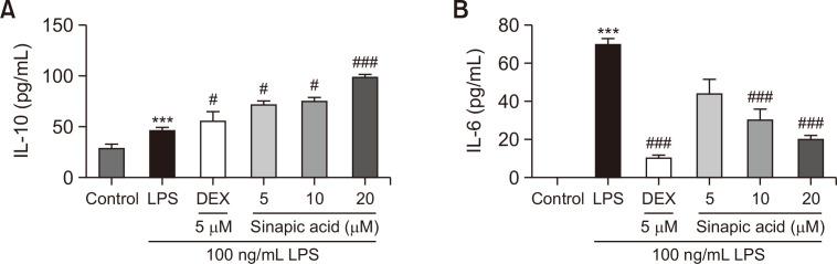 https://cdn.ncbi.nlm.nih.gov/pmc/blobs/47c8/10129858/aa89fbba3449/bt-31-3-276-f2.jpg