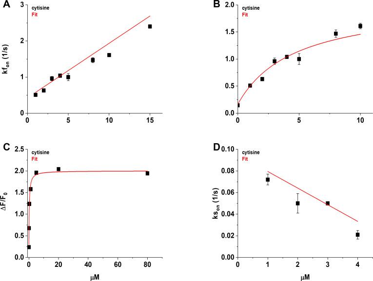 https://cdn.ncbi.nlm.nih.gov/pmc/blobs/47ca/8820738/78ac8d4f3c00/elife-74648-app2-fig2.jpg