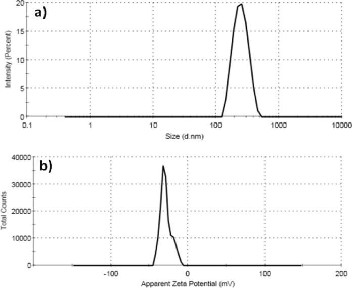 https://cdn.ncbi.nlm.nih.gov/pmc/blobs/47cd/11754386/180606d76c8f/10534_2024_648_Fig4_HTML.jpg