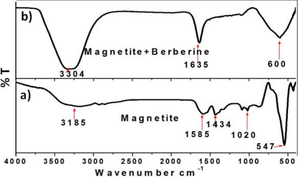 https://cdn.ncbi.nlm.nih.gov/pmc/blobs/47cd/11754386/9a7f1328460b/10534_2024_648_Fig2_HTML.jpg