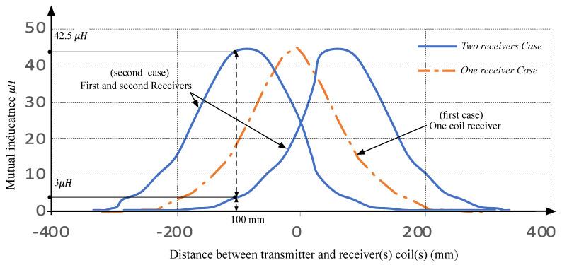 https://cdn.ncbi.nlm.nih.gov/pmc/blobs/47d0/8271799/7ef66dae5618/sensors-21-04343-g013.jpg