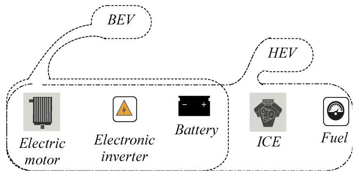 https://cdn.ncbi.nlm.nih.gov/pmc/blobs/47d0/8271799/9b408a56fba1/sensors-21-04343-g001.jpg