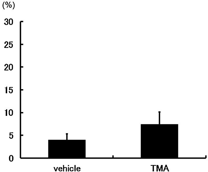 https://cdn.ncbi.nlm.nih.gov/pmc/blobs/47d1/5616080/909bb582b358/gr6.jpg