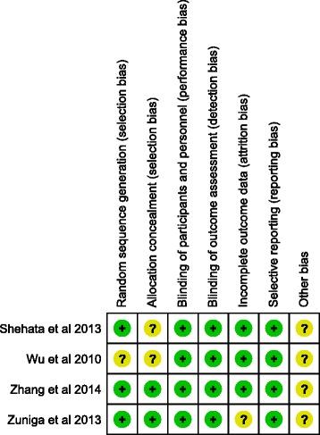https://cdn.ncbi.nlm.nih.gov/pmc/blobs/47d2/4932020/0cef0c456f47/10194_2016_651_Fig2_HTML.jpg