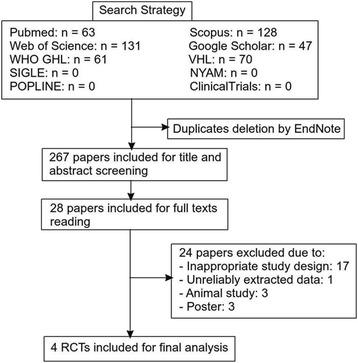 https://cdn.ncbi.nlm.nih.gov/pmc/blobs/47d2/4932020/34f157941e56/10194_2016_651_Fig1_HTML.jpg
