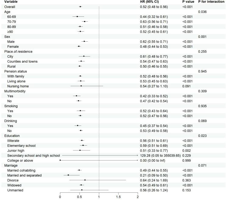 https://cdn.ncbi.nlm.nih.gov/pmc/blobs/47d5/12171954/482cfc85beda/fpsyt-16-1595625-g006.jpg