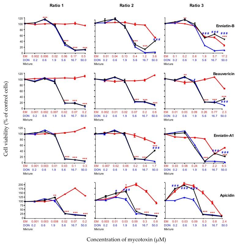https://cdn.ncbi.nlm.nih.gov/pmc/blobs/47d5/6950336/911e8b9bc552/toxins-11-00727-g005.jpg