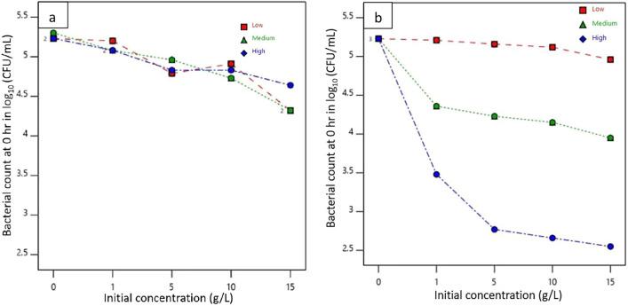 https://cdn.ncbi.nlm.nih.gov/pmc/blobs/47d6/11829891/925ccb612a8d/40643_2025_843_Fig6_HTML.jpg
