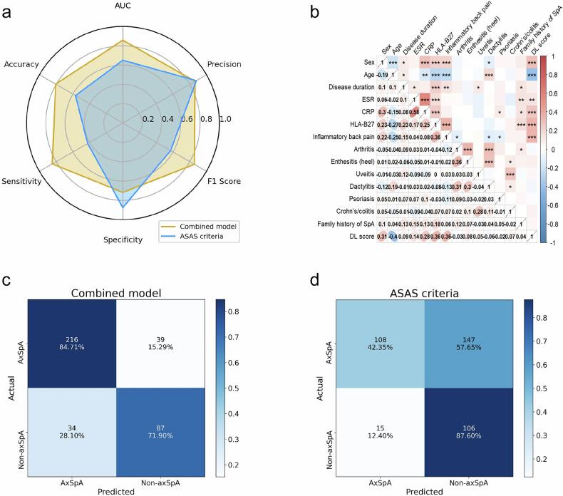 https://cdn.ncbi.nlm.nih.gov/pmc/blobs/47e1/12031678/78994ac2f444/13244_2025_1967_Fig5_HTML.jpg