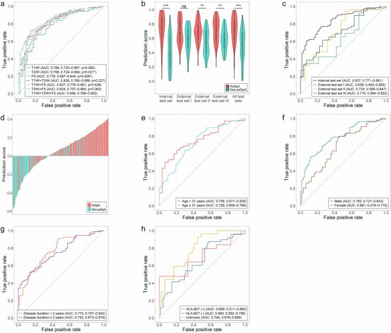 https://cdn.ncbi.nlm.nih.gov/pmc/blobs/47e1/12031678/7faa85061b32/13244_2025_1967_Fig3_HTML.jpg