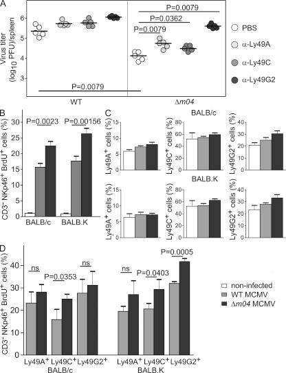https://cdn.ncbi.nlm.nih.gov/pmc/blobs/47e3/2989764/080c4d952511/JEM_20100921_GS_Fig5.jpg