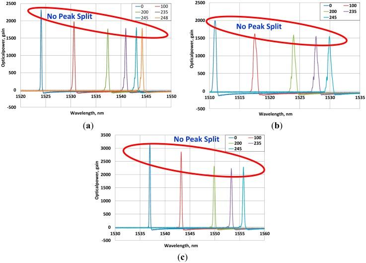 https://cdn.ncbi.nlm.nih.gov/pmc/blobs/47e3/4327064/80abff198a01/sensors-15-01060f10.jpg