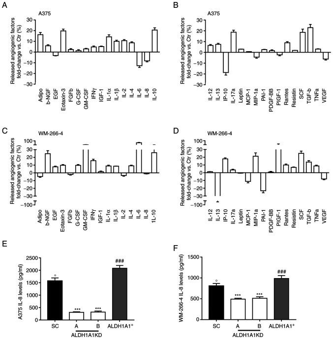https://cdn.ncbi.nlm.nih.gov/pmc/blobs/47e6/9186295/4e8591fa7816/IJMM-50-01-05155-g01.jpg