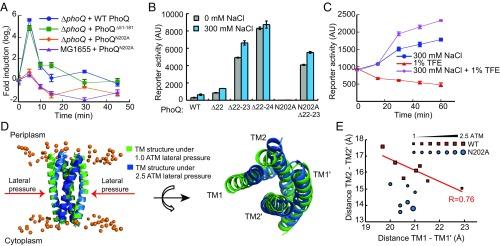 https://cdn.ncbi.nlm.nih.gov/pmc/blobs/47e7/5740661/0837ebf0d75c/pnas.1717272114fig03.jpg