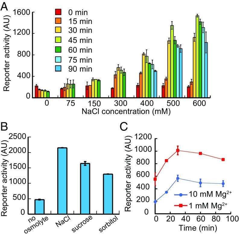 https://cdn.ncbi.nlm.nih.gov/pmc/blobs/47e7/5740661/41f3b937a2ce/pnas.1717272114fig02.jpg