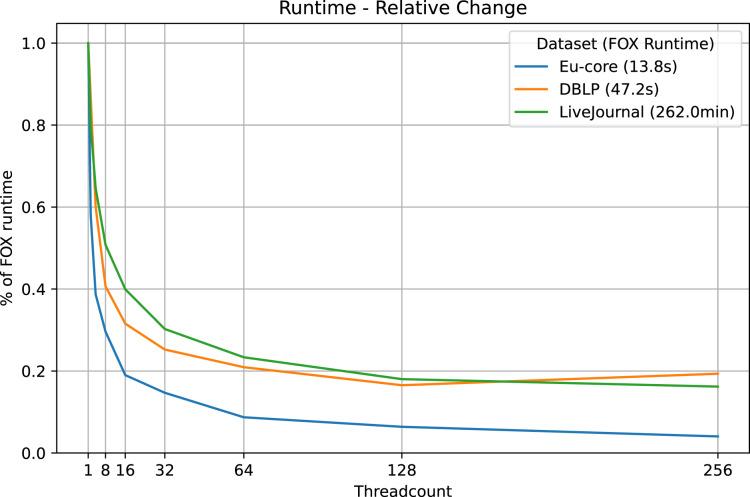 https://cdn.ncbi.nlm.nih.gov/pmc/blobs/47e9/10280410/26b401d92680/peerj-cs-09-1291-g002.jpg