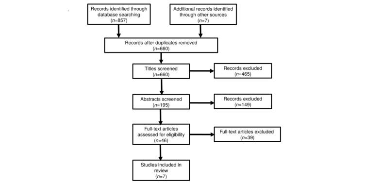 https://cdn.ncbi.nlm.nih.gov/pmc/blobs/47e9/6658241/5644eeffc858/mhealth_v7i4e8298_fig2.jpg