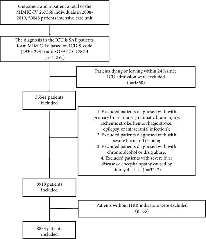https://cdn.ncbi.nlm.nih.gov/pmc/blobs/47ea/9825232/62efbc3d70bf/IJCLP2022-7141216.001.jpg