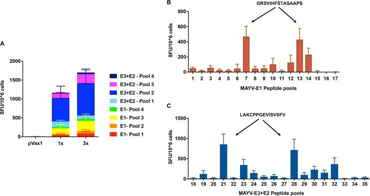 https://cdn.ncbi.nlm.nih.gov/pmc/blobs/47eb/6366747/1f655e76b085/pntd.0007042.g004.jpg