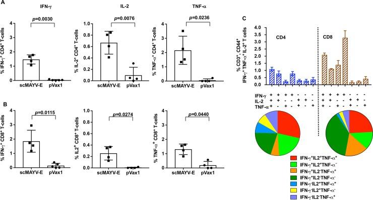 https://cdn.ncbi.nlm.nih.gov/pmc/blobs/47eb/6366747/deb79e7b1b76/pntd.0007042.g005.jpg