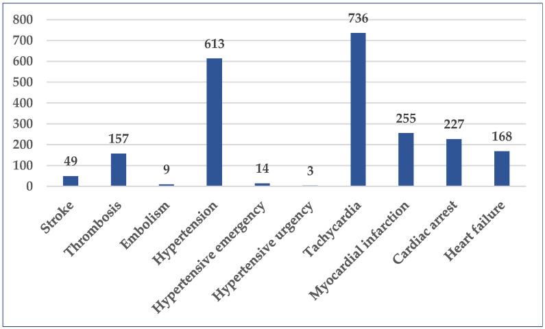 https://cdn.ncbi.nlm.nih.gov/pmc/blobs/47ec/12300713/6229a2f5ec2d/pharmaceuticals-18-01045-g004.jpg