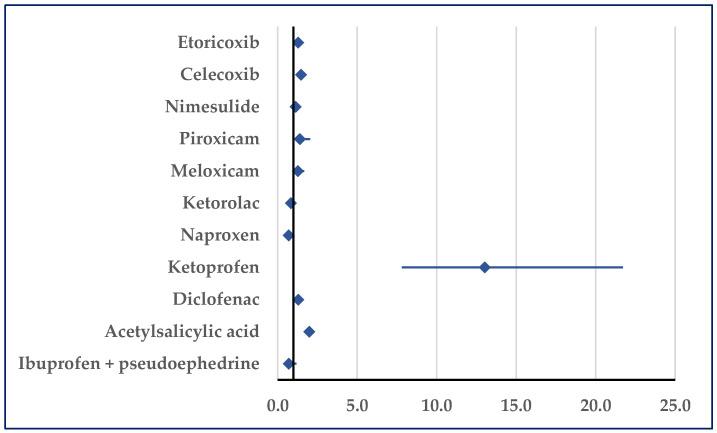 https://cdn.ncbi.nlm.nih.gov/pmc/blobs/47ec/12300713/a4e667eded7f/pharmaceuticals-18-01045-g009.jpg