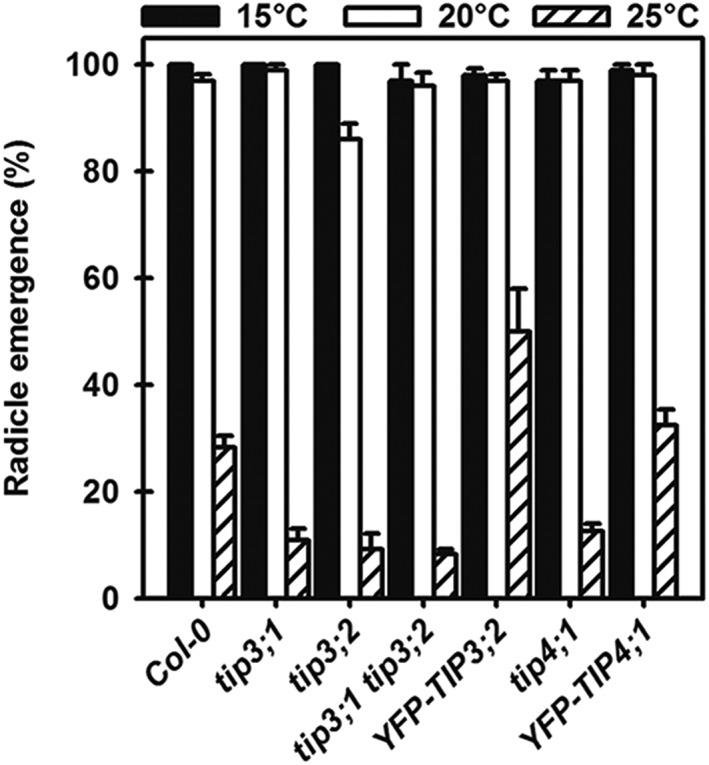 https://cdn.ncbi.nlm.nih.gov/pmc/blobs/47ed/6767449/4dc7a813b551/PCE-42-2325-g004.jpg