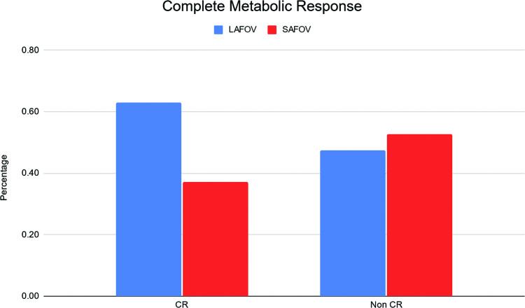 https://cdn.ncbi.nlm.nih.gov/pmc/blobs/47ee/10566597/fe9ec4fed134/nmc-44-0988-g003.jpg
