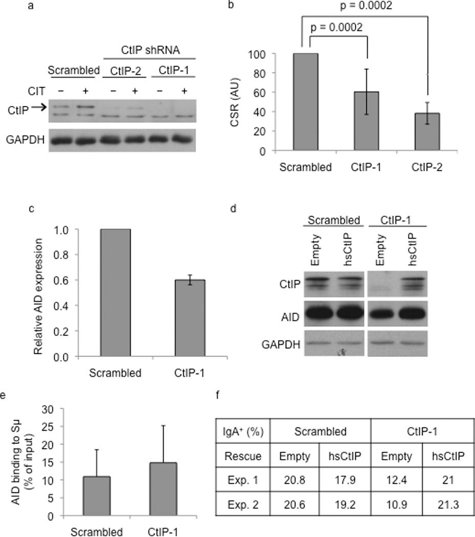 https://cdn.ncbi.nlm.nih.gov/pmc/blobs/47ee/3471154/20d6136d99aa/nihms235610f1.jpg