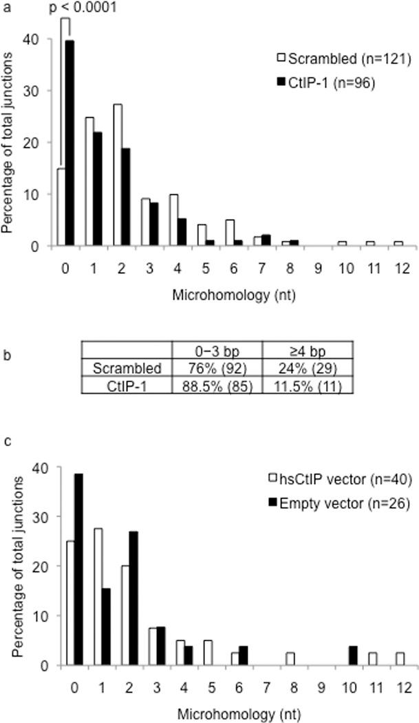 https://cdn.ncbi.nlm.nih.gov/pmc/blobs/47ee/3471154/26966587873a/nihms235610f2.jpg