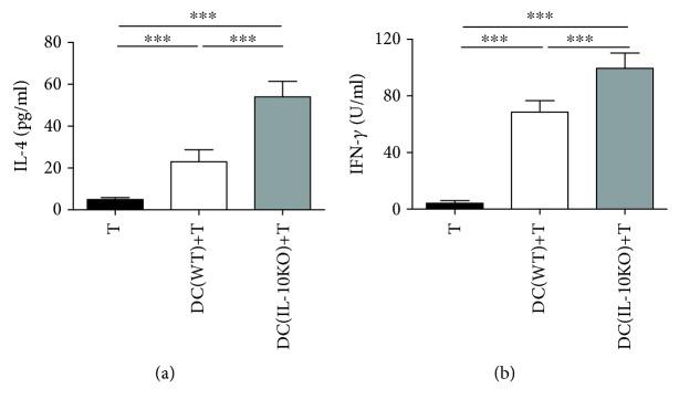 https://cdn.ncbi.nlm.nih.gov/pmc/blobs/47ef/6594250/d4b0bb89c861/MI2019-8616154.007.jpg