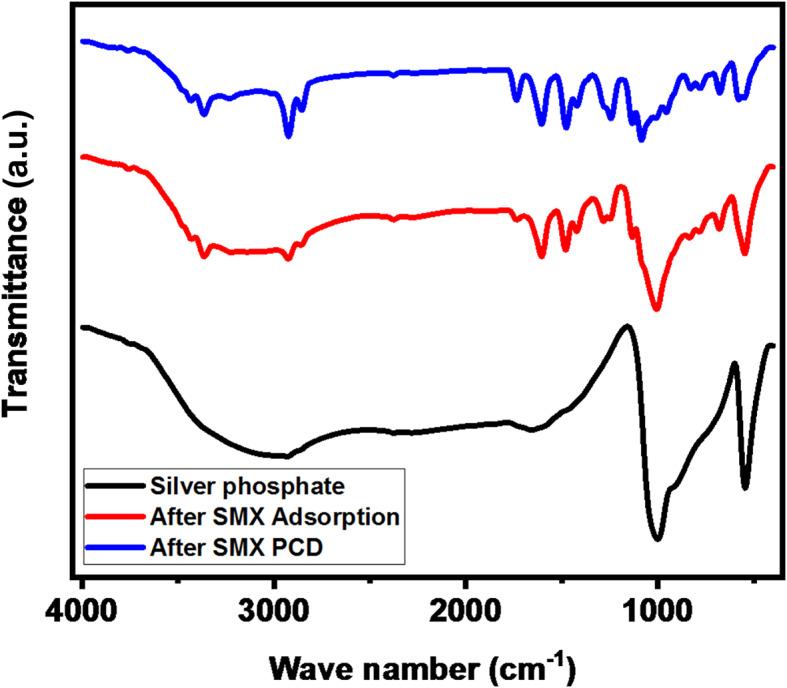 https://cdn.ncbi.nlm.nih.gov/pmc/blobs/47f1/12009432/66434b26804d/41598_2025_95947_Fig4_HTML.jpg