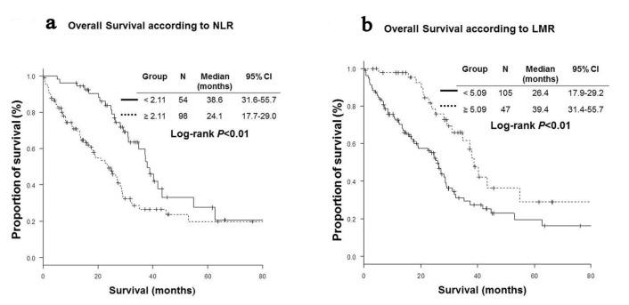 https://cdn.ncbi.nlm.nih.gov/pmc/blobs/47f3/5755625/9a6f557a9bd9/wjon-08-180-g001.jpg