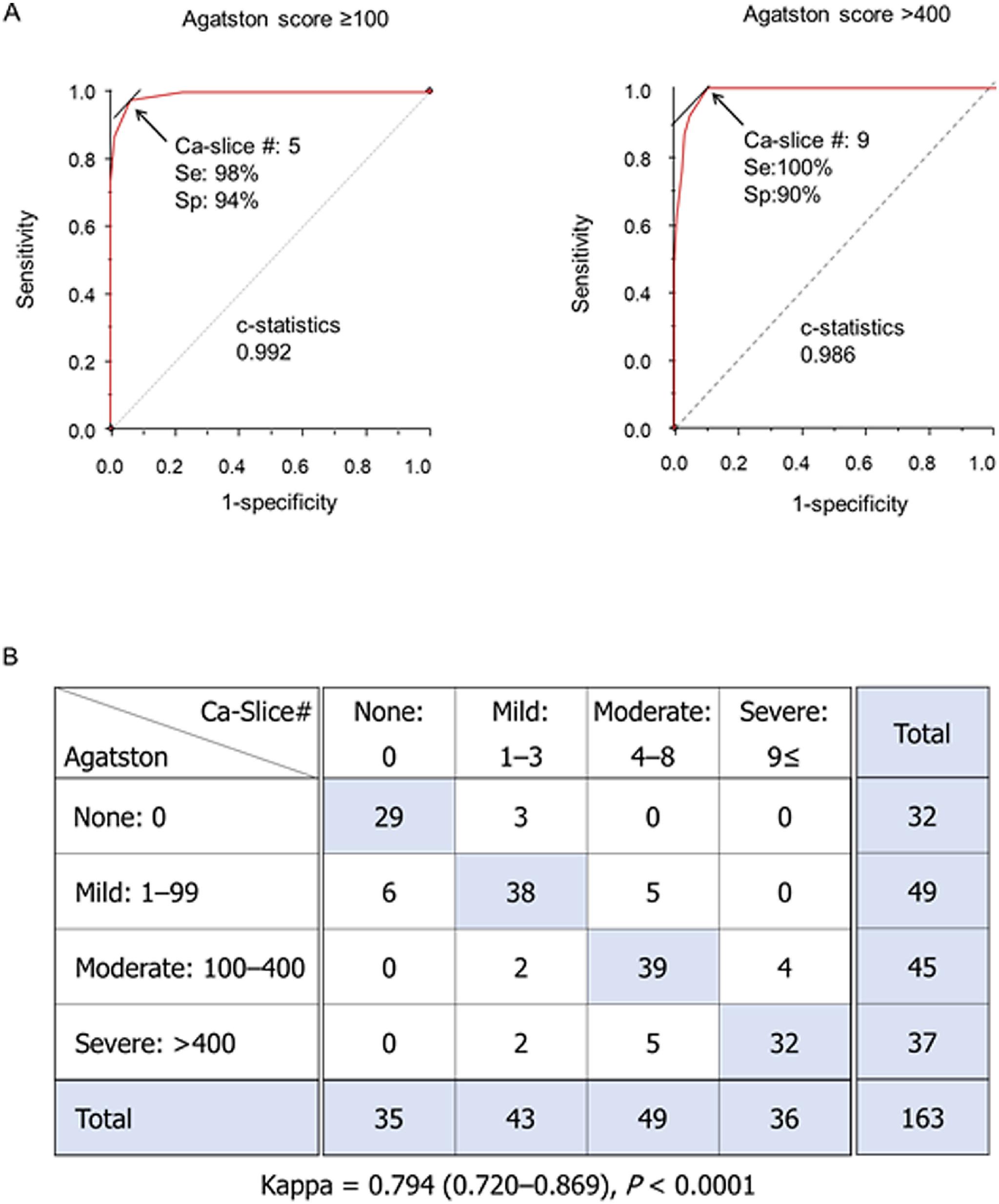 https://cdn.ncbi.nlm.nih.gov/pmc/blobs/47f5/10064303/0b4c00eac061/avd-16-1-oa.22-00060-figure04.jpg